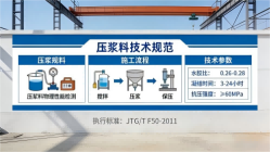 连南本地工厂讲解：说一遍公路压浆料和铁路压浆料的区别