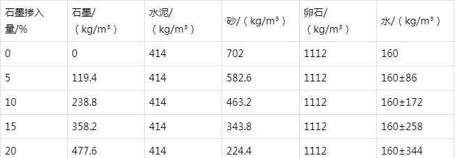 连南防静电水泥砂浆怎么做(附配比及施工方法)